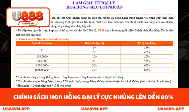 Chính sách hoa hồng đại lý cực khủng lên đến 80%