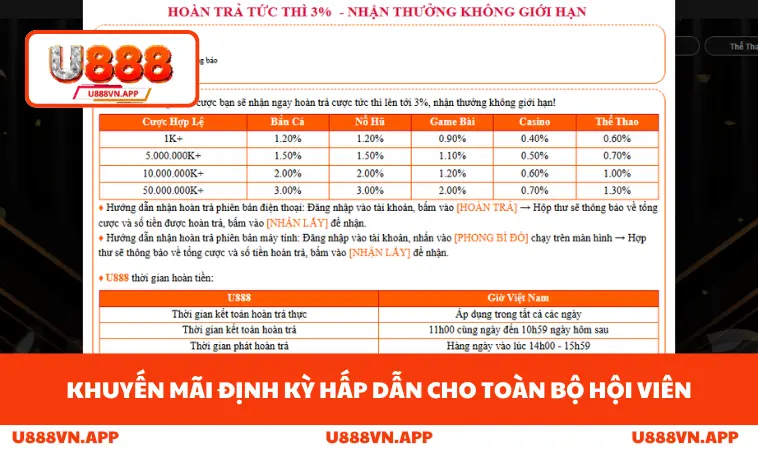 Khuyến Mãi U888 2 Khuyến mãi định kỳ hấp dẫn cho toàn bộ hội viên